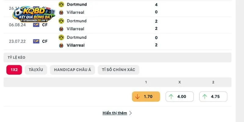 Chạm trán tiền lệ trước đây của Borussia Dortmund vs Villarreal