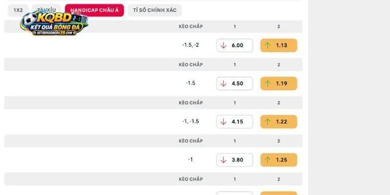 Chuyên gia soi kèo Club Brugge vs Aston Villa trong giải Cúp C1 Châu Âu