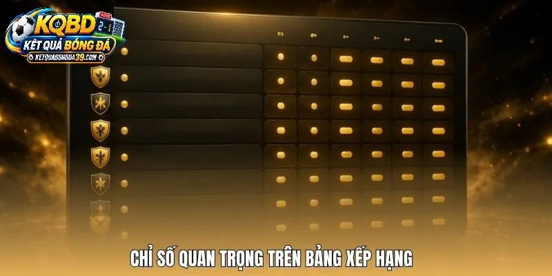 Các Chỉ Số Cơ Bản Trên Bảng Xếp Hạng Và Quy Tắc Xếp Hạng