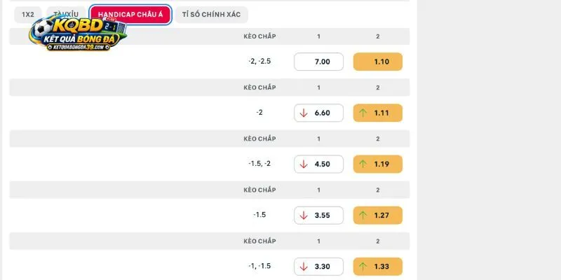 Phân tích kèo chuẩn trận Lille vs Real Betis trong giải Champions League