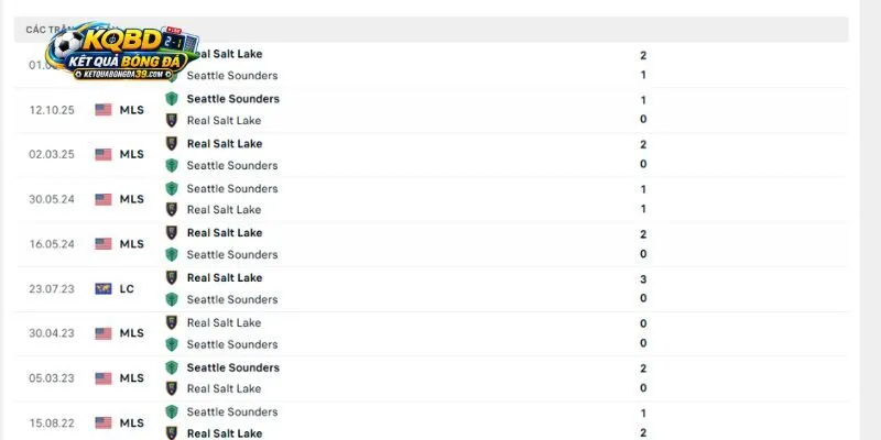 Đánh giá nhanh lịch sử đụng độ của Seattle Sounders vs Real Salt Lake