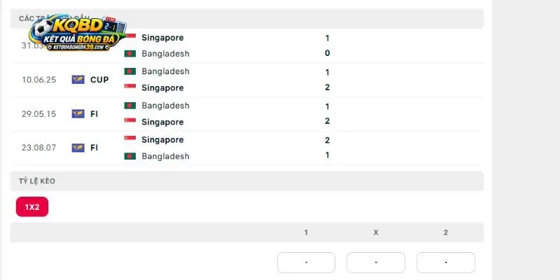 Lịch sử trực tiếp gặp nhau của Singapore vs Bangladesh